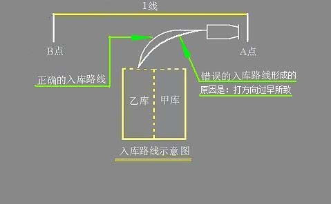 C1皮卡车倒桩移库技巧 倒桩考试图解