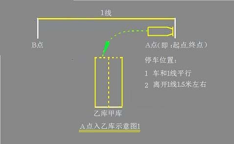 C1皮卡车倒桩移库技巧 倒桩考试图解