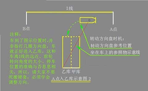 C1皮卡车倒桩移库技巧 倒桩考试图解