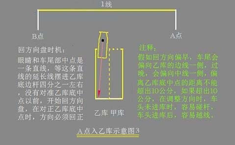 C1皮卡车倒桩移库技巧 倒桩考试图解