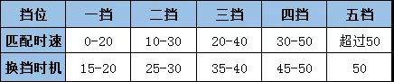 科三真的很简单，警惕3个高频扣分点，一次就能过