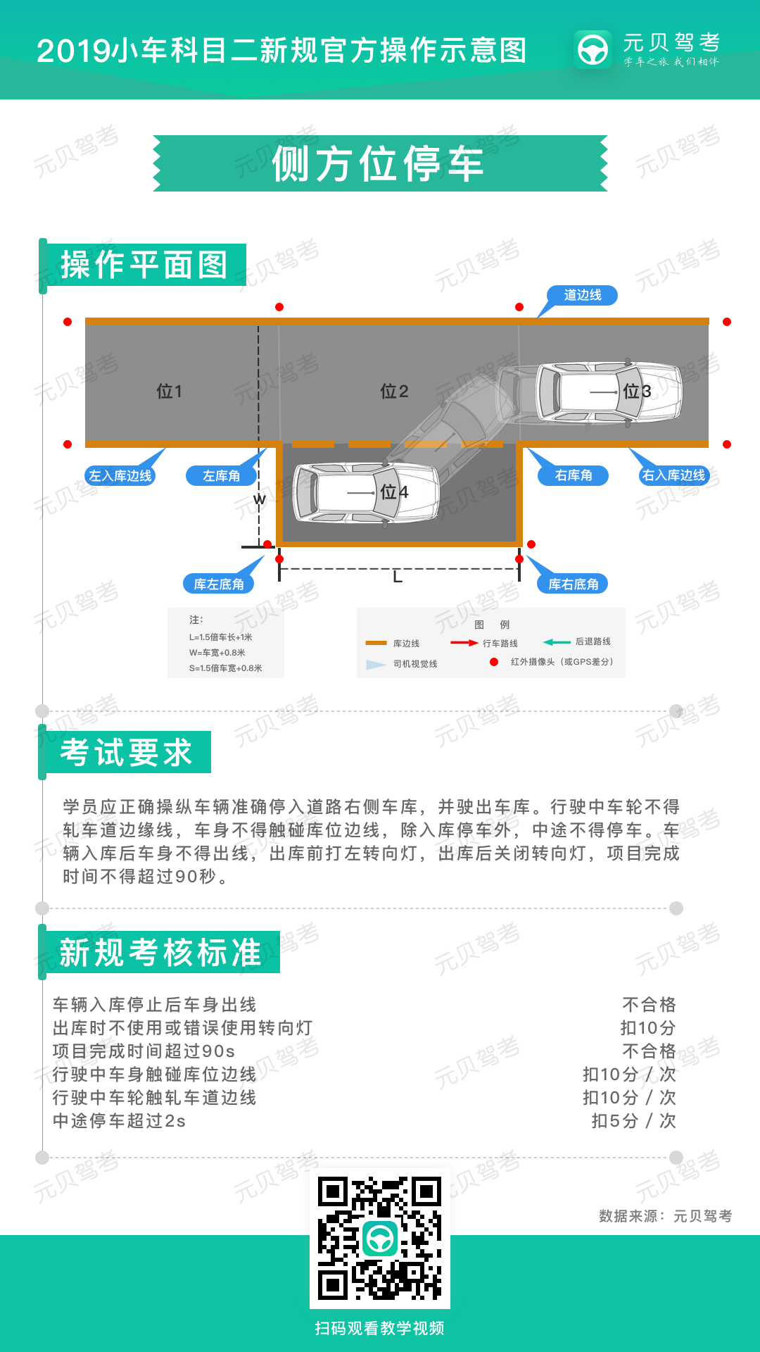 科目二侧方停车技巧，6张图简单应对