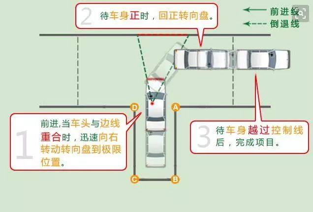 科二倒车入库总是压线？资深教练两个技巧快速补救