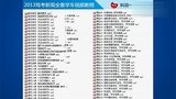 学车视频教程科目二坡道定点停车与起步技巧方法