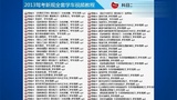 2013新规大众学车视频教程科目2连续弯道S路操作技巧方法图解