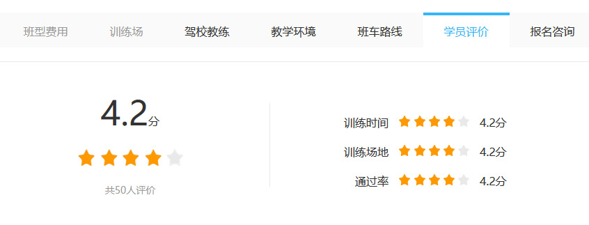库车商运驾校报名费 库车商运驾校报名费 第1张-库车驾校排名-报名电话-价格表-考驾照流程-科目考试技巧